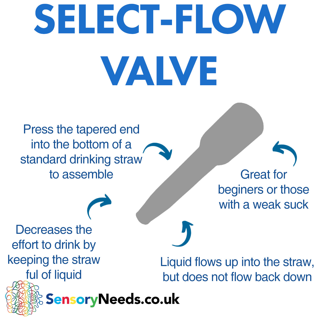 ARK's Select-Flow Valves (3 Pack)